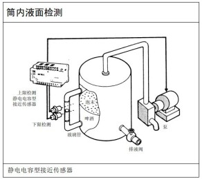 简内液面检测