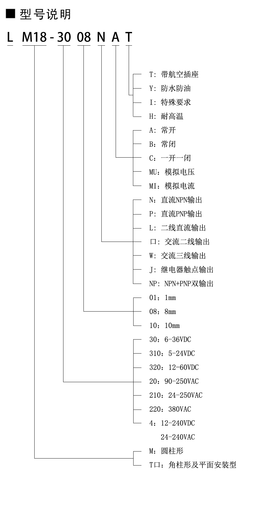 中文型号说明.jpg