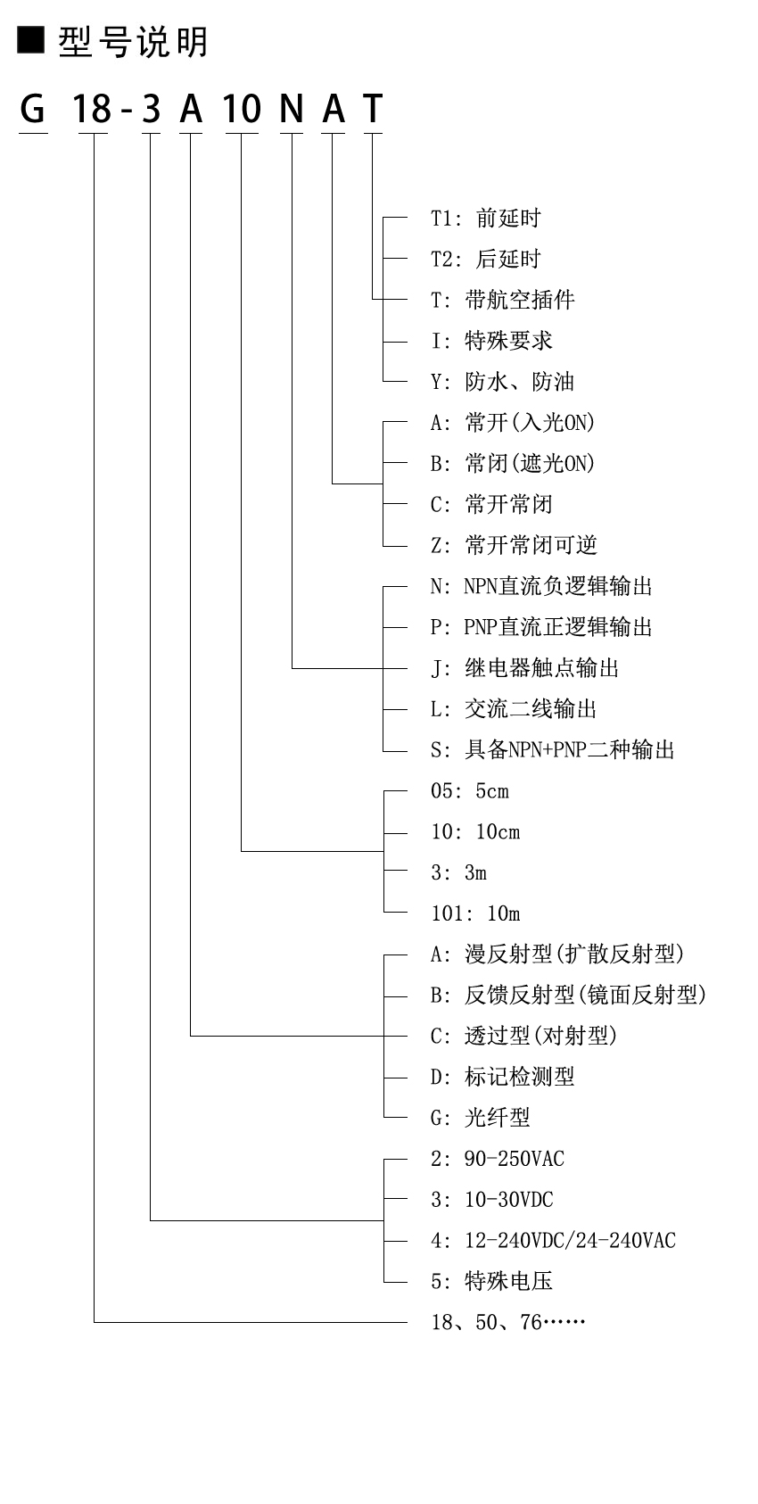 中文型号说明.jpg